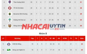 Bảng xếp hạng siêu cúp Quốc gia Việt Nam sẽ có những thay đổi gì?