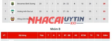 Bảng xếp hạng siêu cúp Quốc gia Việt Nam sẽ có những thay đổi gì?