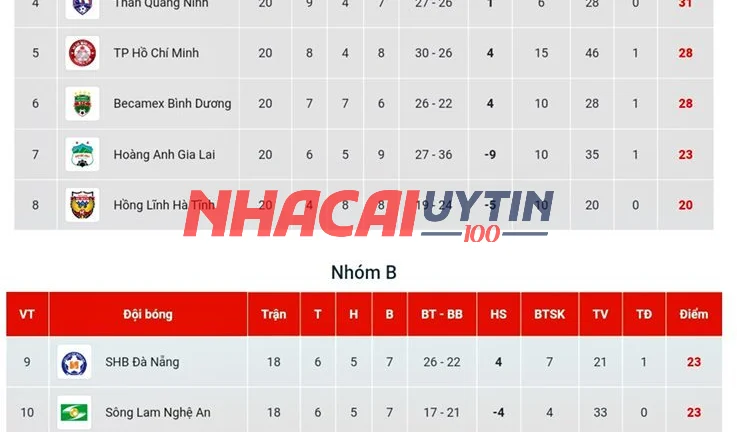 Cá Cược Xì Tố: Đừng Chơi Nếu Chưa Biết Những Điều Cần Biết 2025