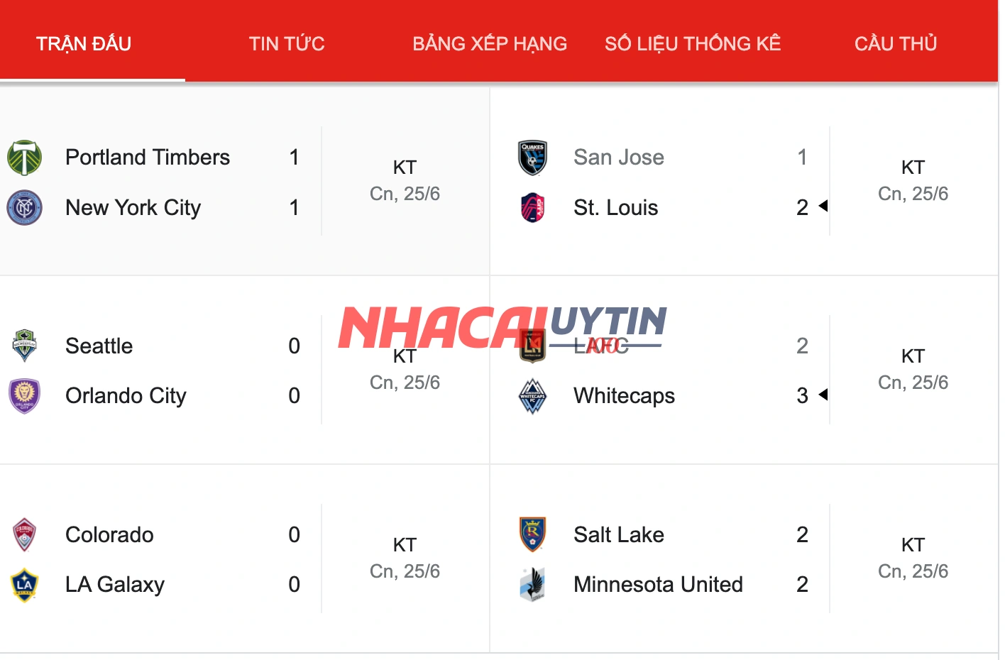 Tình hình kết quả giải bóng đá Nhà Nghề Mỹ