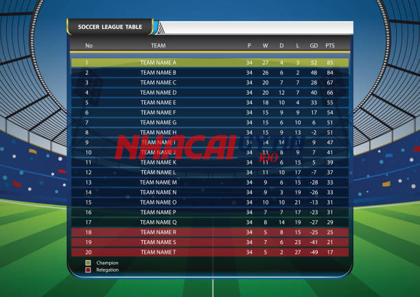 Theo dõi lịch thi đấu Giải ngoại hạng Ukraine để có thêm thông tin khi cá cược