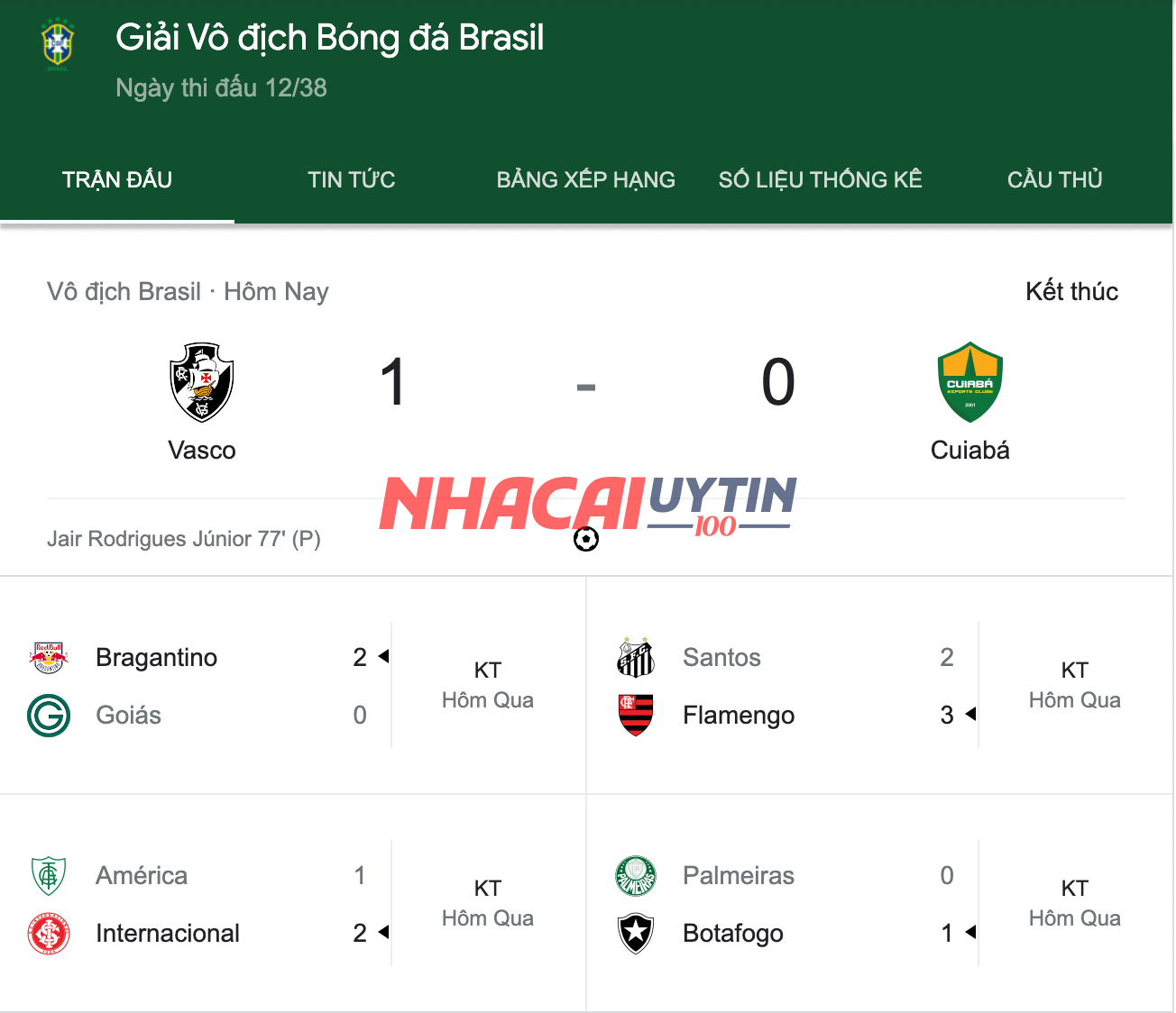 Giới thiệu về giải vô địch bóng đá Brazil