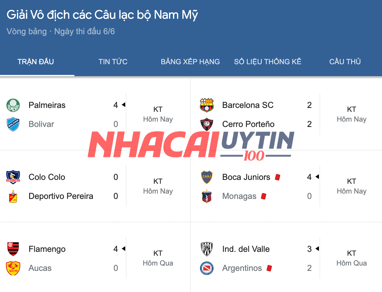 Tổng hợp Kết quả vô địch Câu lạc bộ Nam Mỹ mới nhất