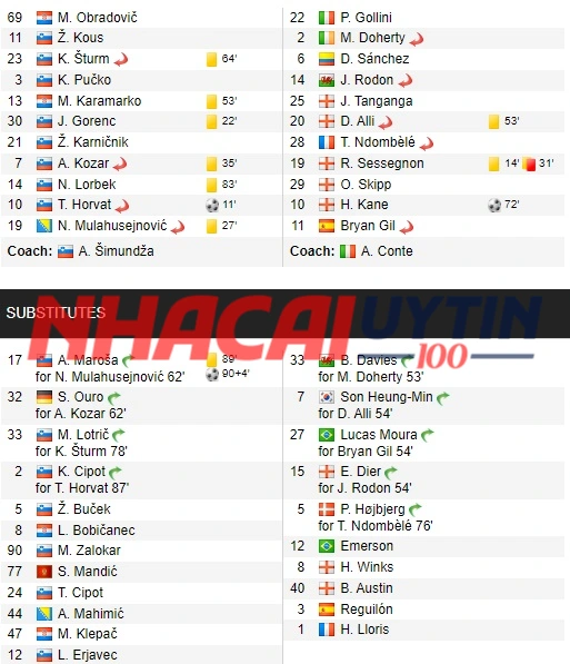 Kết quả Cúp C3 chung cuộc 