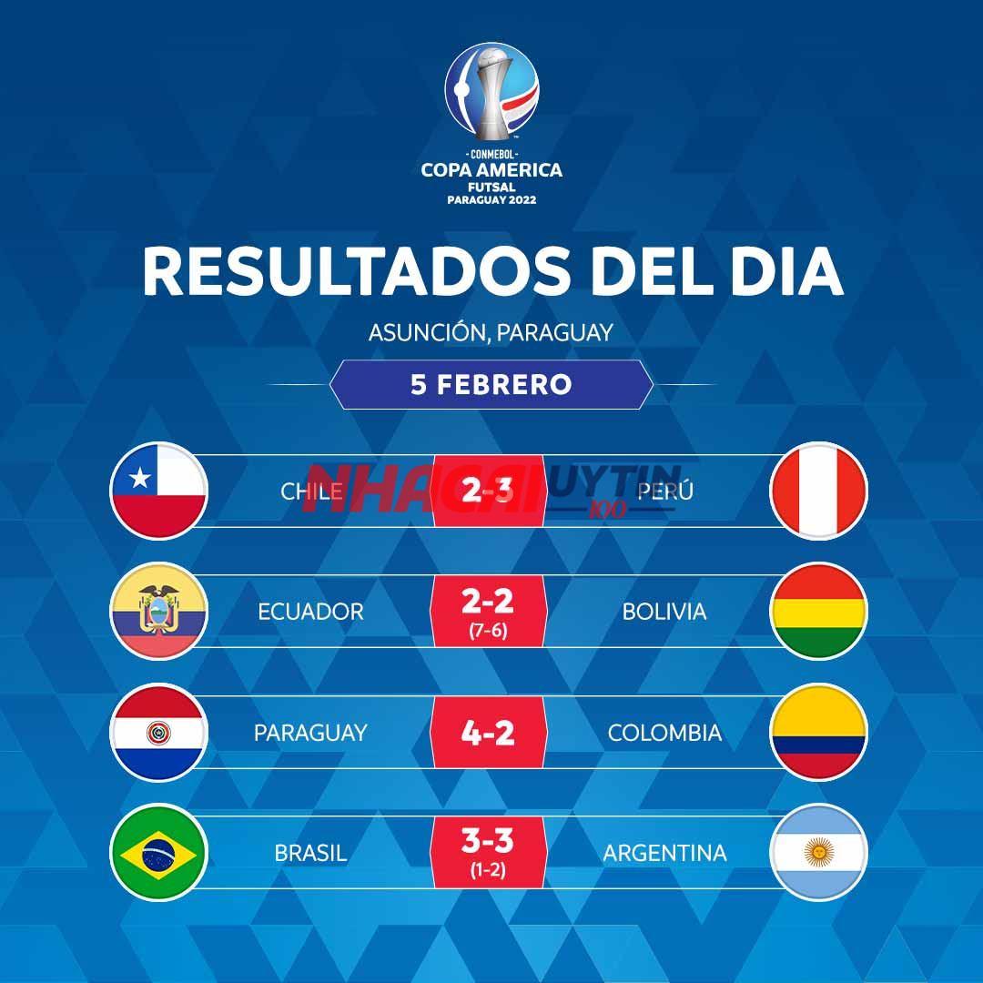 Bảng kết quả Cúp bóng đá Nam Mỹ được Nhacaiuytin100 cập nhật hàng ngày