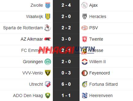 Tổng hợp những thông tin đặc biệt về Kết quả Vô địch quốc gia Hà Lan