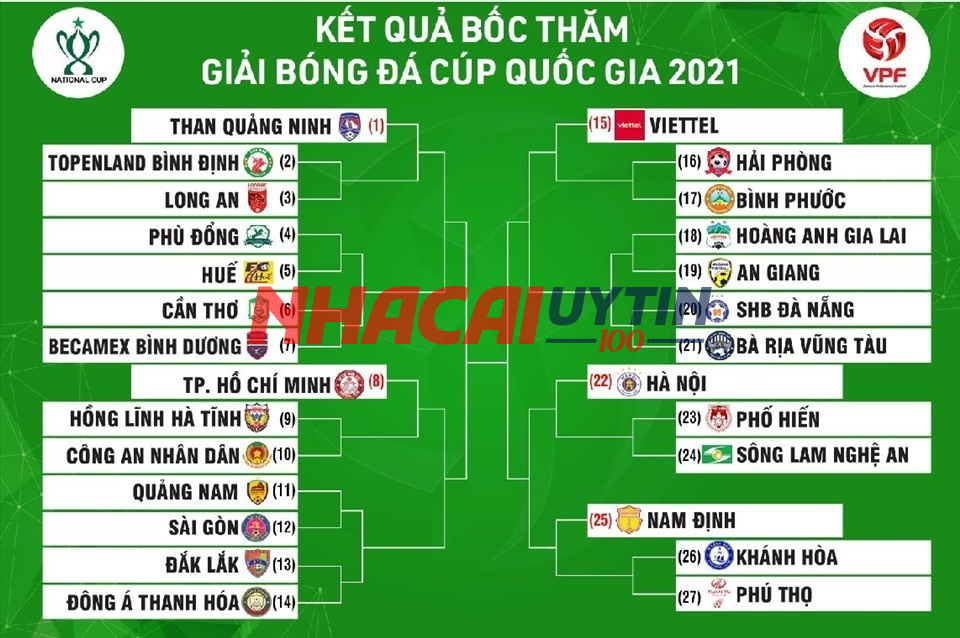 Siêu cúp quốc gia Việt Nam diễn ra như thế nào?