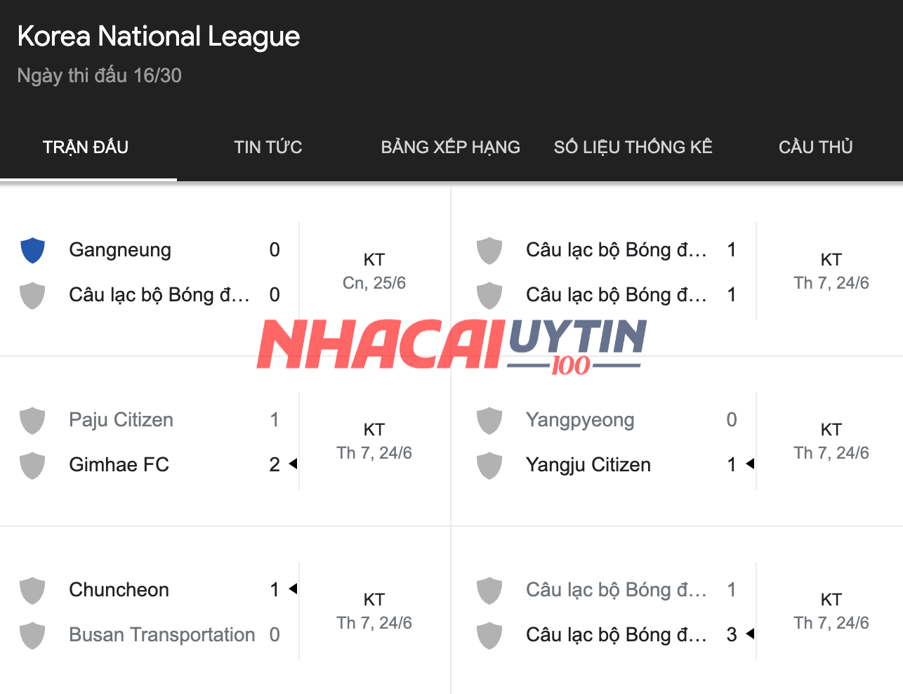 Tổng hợp Kết quả Giải vô địch quốc gia Hàn Quốc mới nhất