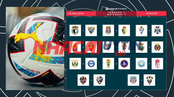 Giới thiệu tổng quan về giải đấu La Liga - Tây Ban Nha