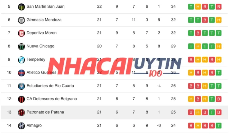 XO88 – Trải Nghiệm Cá Cược Đỉnh Cao Từ Game Bài, Thể Thao Đến Đá Gà