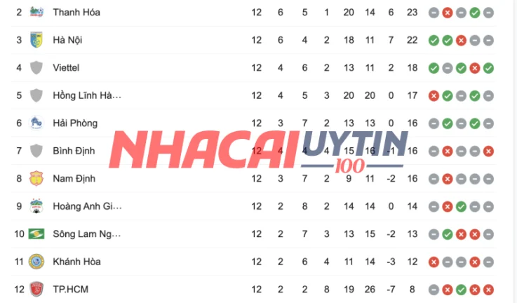 Fan Tan Live Casino: Game Giải Trí Khiến Dân Cược Mê Mẩn 2025