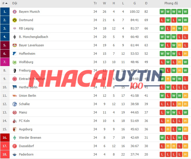 Dự đoán của chuyên gia về bảng xếp hạng Cúp bóng đá Đức