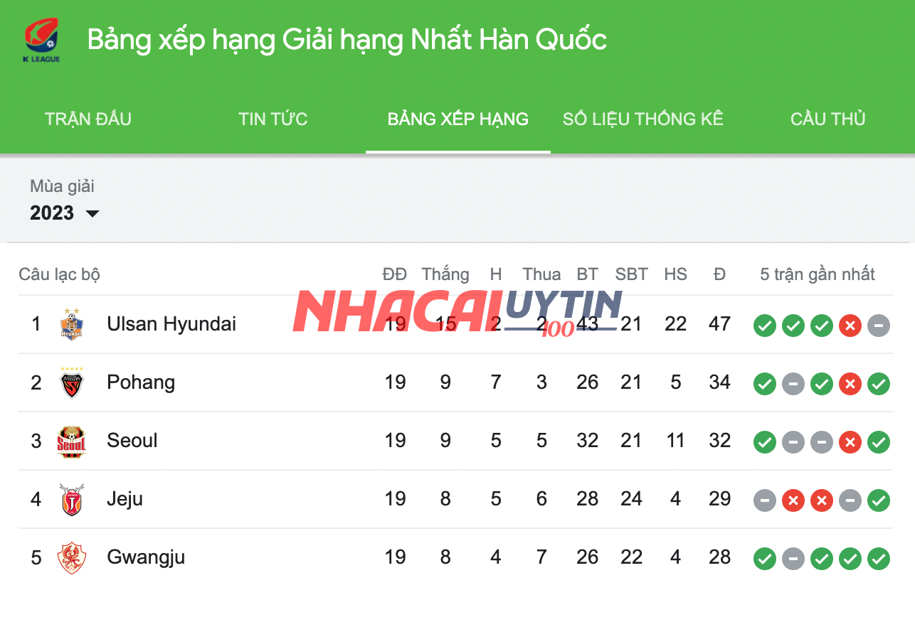 Chuyên gia dự đoán về Bảng xếp hạng Cúp quốc gia Hàn Quốc