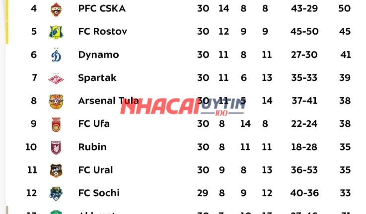 Game Poker Texas – Học Chơi Cực Dễ, Thắng Lớn Cực Đã Số 1